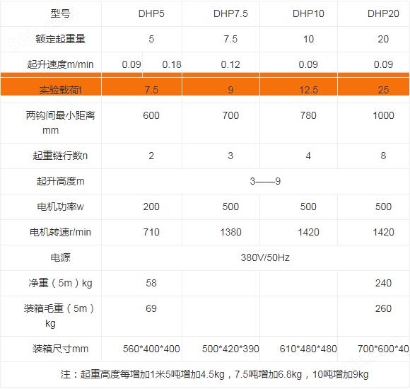 DHP型系列电动葫芦技术参数