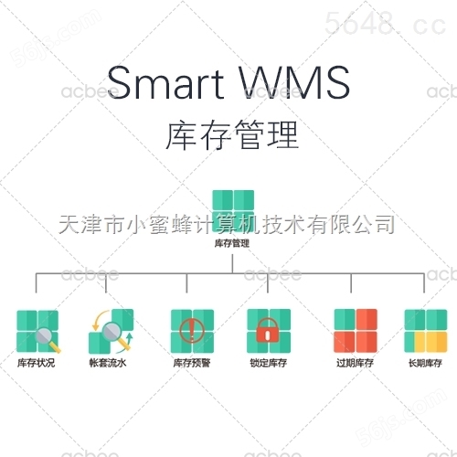 Smart WMS 仓库管理系统 V3.2 库存管理模块