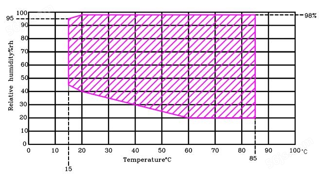 温湿度控制范围图2.jpg