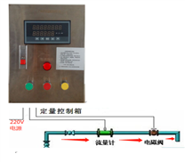 迪川儀表出銷加水定量控制系統產品